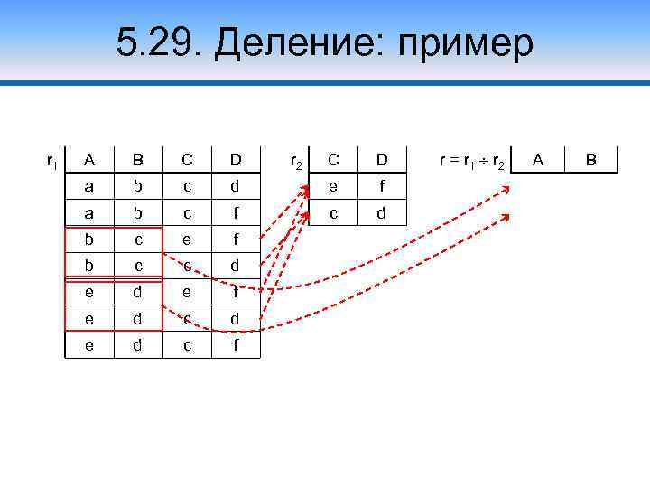 5. 29. Деление: пример r 1 A B C D a b c a