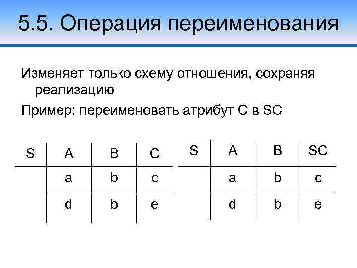 5. 5. Операция переименования Изменяет только схему отношения, сохраняя реализацию Пример: переименовать атрибут C