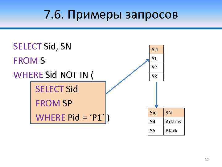 7. 6. Примеры запросов SELECT Sid, SN FROM S WHERE Sid NOT IN (