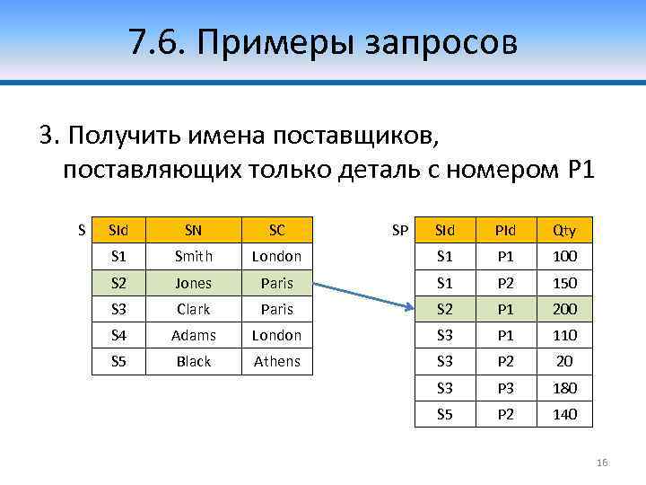 7. 6. Примеры запросов 3. Получить имена поставщиков, поставляющих только деталь с номером P