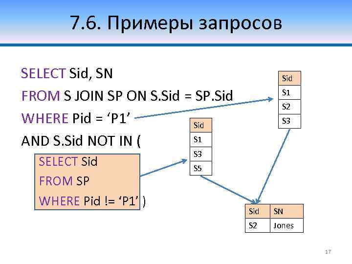 7. 6. Примеры запросов SELECT Sid, SN FROM S JOIN SP ON S. Sid