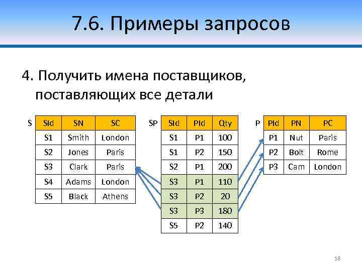 7. 6. Примеры запросов 4. Получить имена поставщиков, поставляющих все детали S SId SN