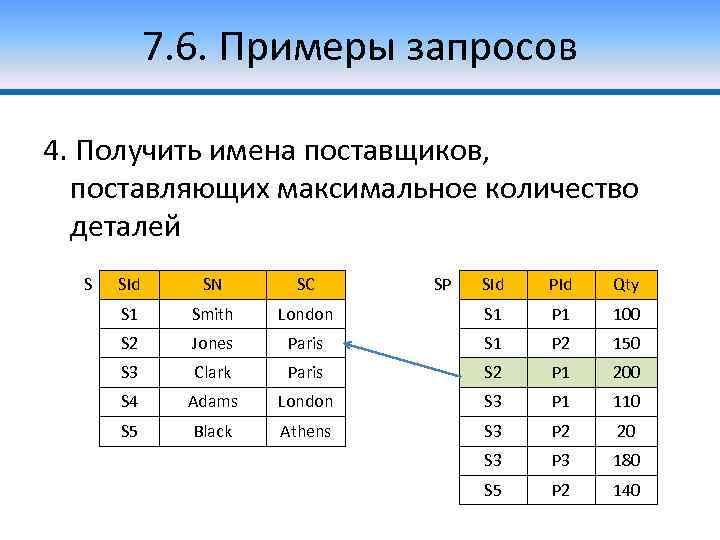 7. 6. Примеры запросов 4. Получить имена поставщиков, поставляющих максимальное количество деталей S SId