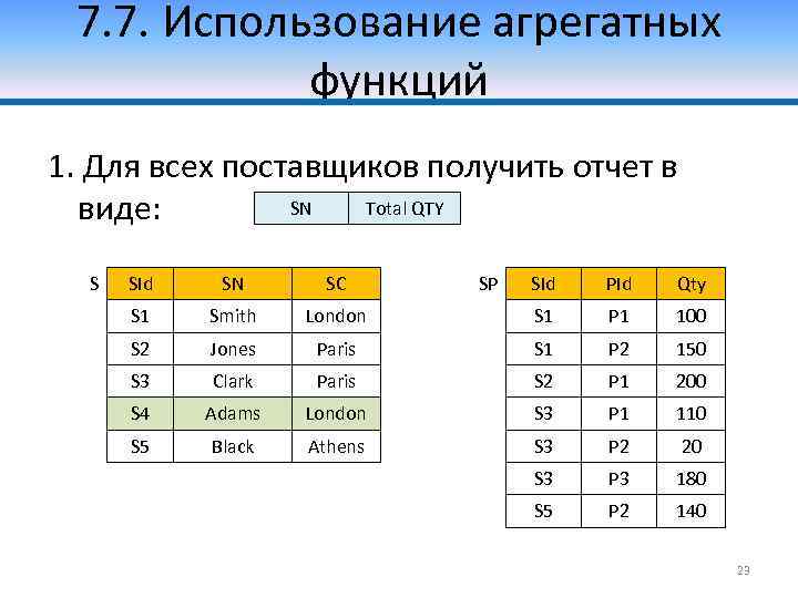 7. 7. Использование агрегатных функций 1. Для всех поставщиков получить отчет в SN Total