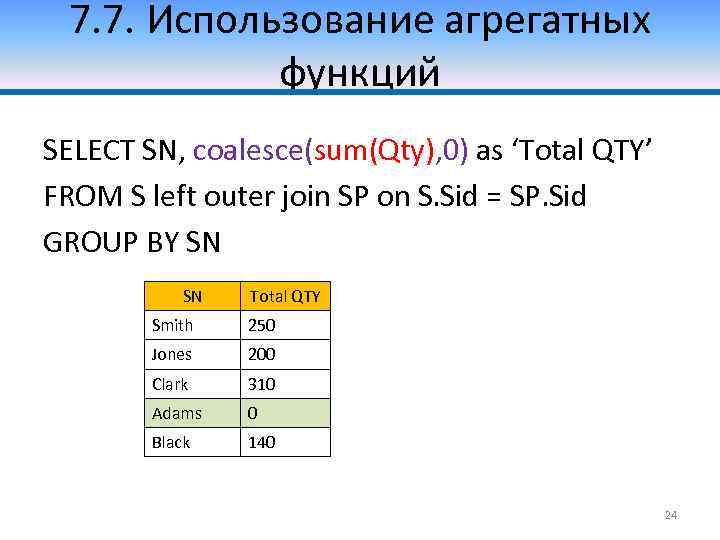 Агрегирующие функции sql