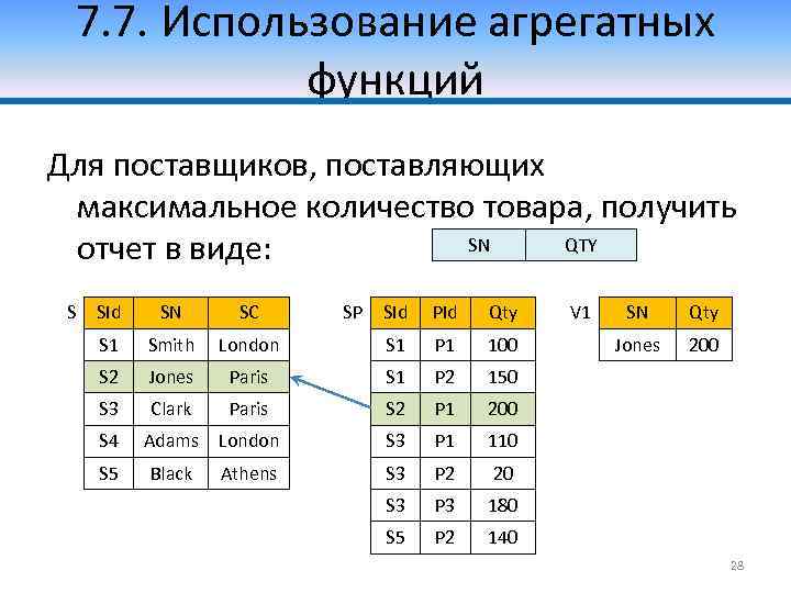 7. 7. Использование агрегатных функций Для поставщиков, поставляющих максимальное количество товара, получить SN QTY