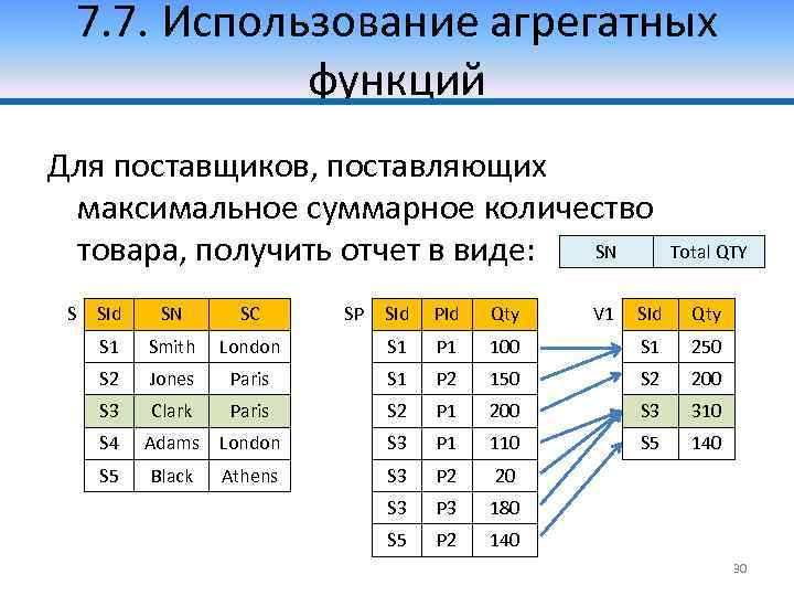 Агрегатные функции sql. Использование агрегатных функций. Агрегатные функции. Использование агрегатных функций осуществляется на вкладке. Агрегирующие функции.