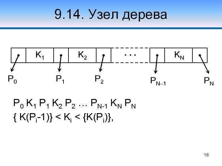 9. 14. Узел дерева K 1 P 0 . . . K 2 P