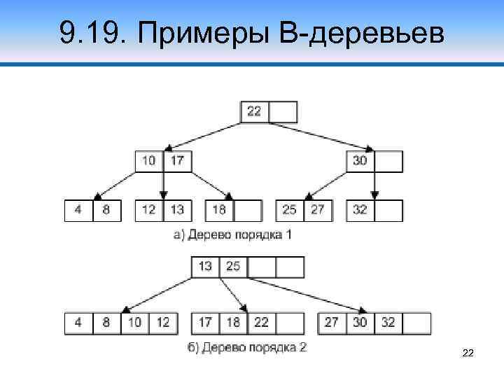 9. 19. Примеры В-деревьев 22 