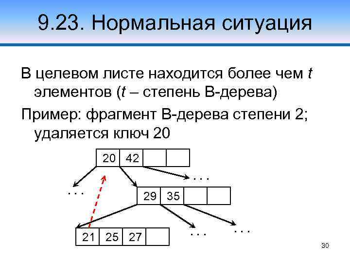 9. 23. Нормальная ситуация В целевом листе находится более чем t элементов (t –