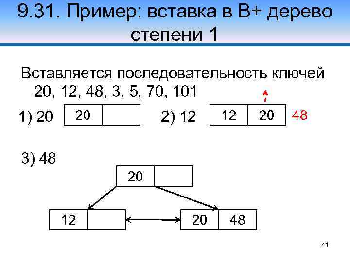 9. 31. Пример: вставка в В+ дерево степени 1 Вставляется последовательность ключей 20, 12,