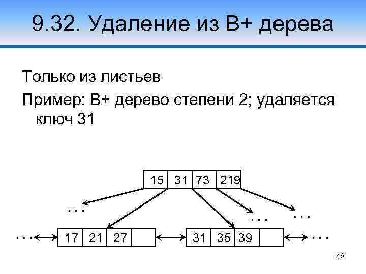 9. 32. Удаление из В+ дерева Только из листьев Пример: В+ дерево степени 2;