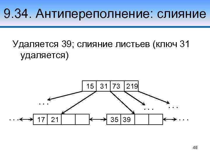 9. 34. Антипереполнение: слияние Удаляется 39; слияние листьев (ключ 31 удаляется) 15 31 73
