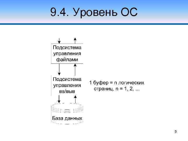 9. 4. Уровень ОС 5 
