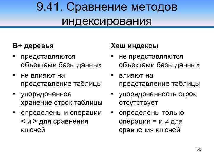 9. 41. Сравнение методов индексирования В+ деревья Хеш индексы • представляются объектами базы данных