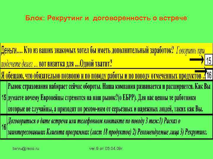 Блок: Рекрутинг и договоренность о встрече tarvu@reso. ru ver. 9 от 05. 04. 09