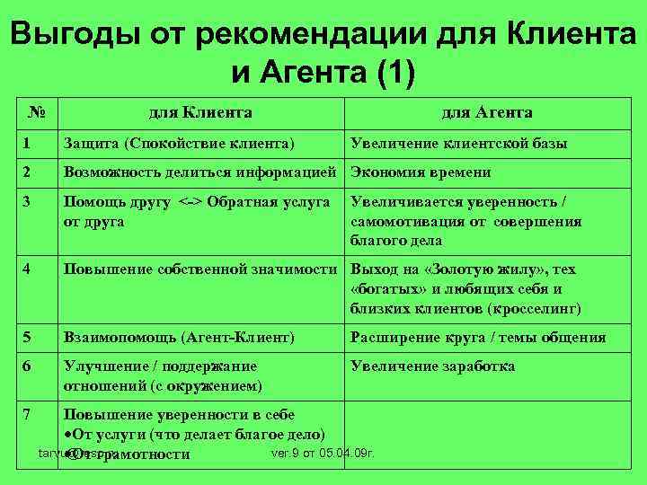 Выгоды от рекомендации для Клиента и Агента (1) № для Клиента для Агента 1