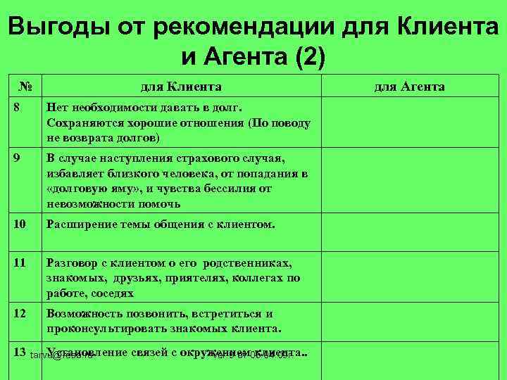 Выгоды от рекомендации для Клиента и Агента (2) № для Клиента 8 Нет необходимости