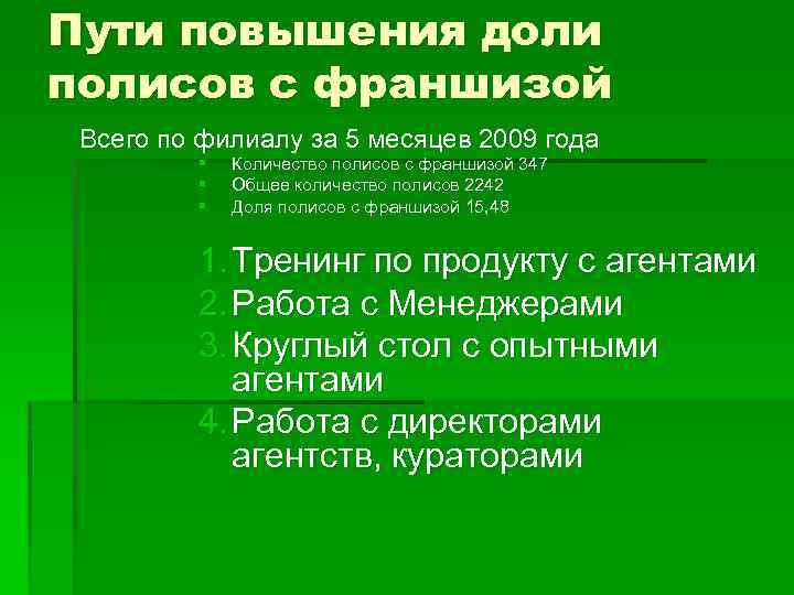 Пути повышения доли полисов с франшизой Всего по филиалу за 5 месяцев 2009 года