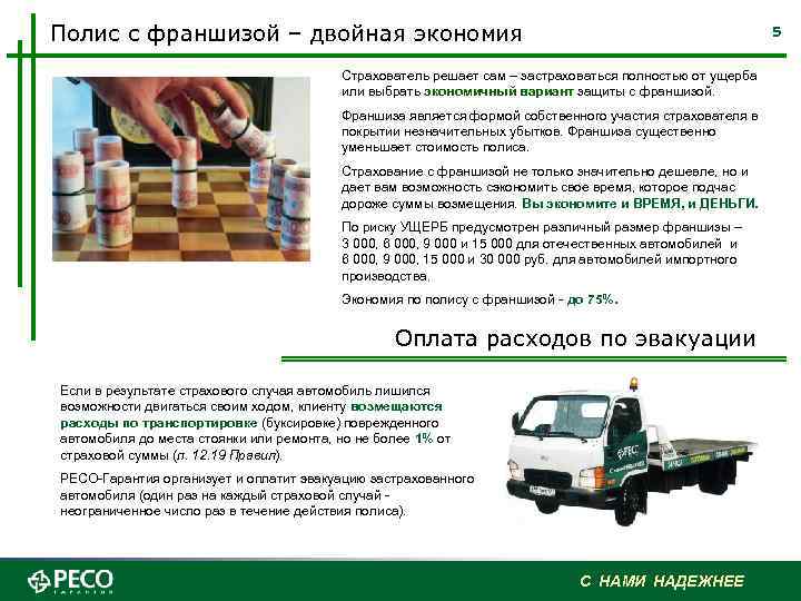 Полис с франшизой – двойная экономия 5 Страхователь решает сам – застраховаться полностью от