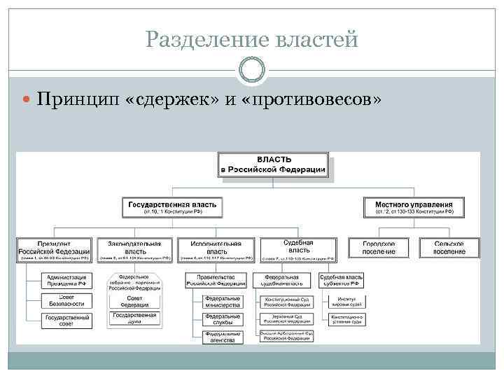 Принцип разделения властей это