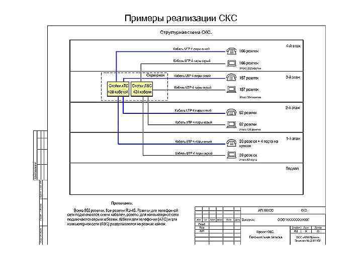 Разделы проекта расшифровка скс