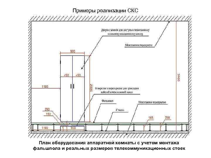 Примеры реализации СКС План оборудования аппаратной комнаты с учетом монтажа фальшпола и реальных размеров
