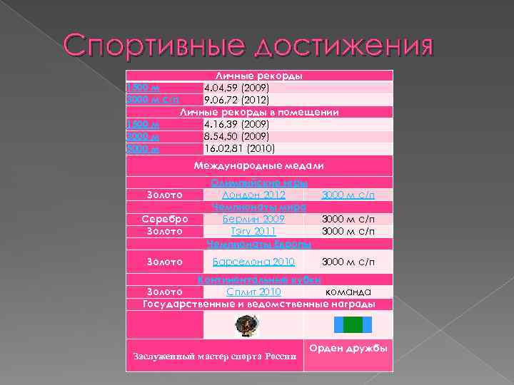 Спортивные достижения Личные рекорды 1500 м 4. 04, 59 (2009) 3000 м с/п 9.