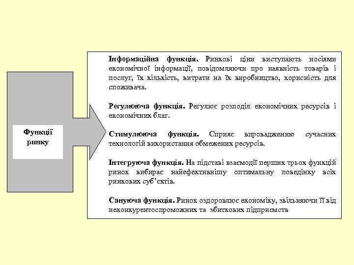 Інформаційна функція. Ринкові ціни виступають носіями економічної інформації, повідомляючи про наявність товарів і послуг,