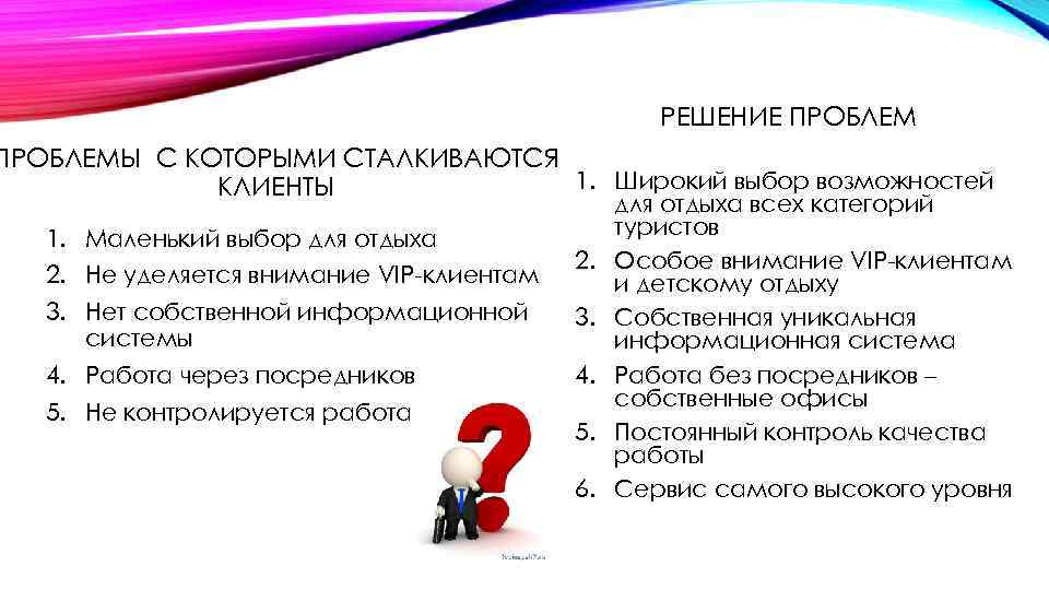 РЕШЕНИЕ ПРОБЛЕМЫ С КОТОРЫМИ СТАЛКИВАЮТСЯ 1. Широкий выбор возможностей КЛИЕНТЫ 1. Маленький выбор для