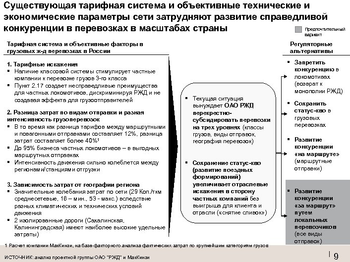 Существующая тарифная система и объективные технические и экономические параметры сети затрудняют развитие справедливой Предпочтительный