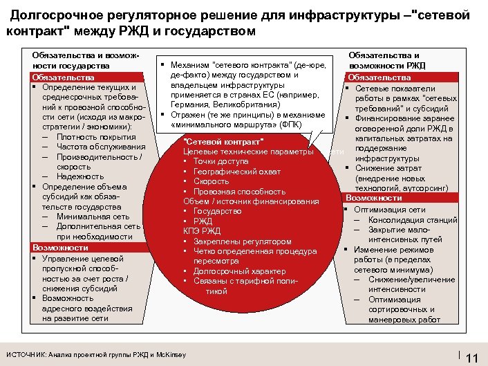 Долгосрочное регуляторное решение для инфраструктуры –