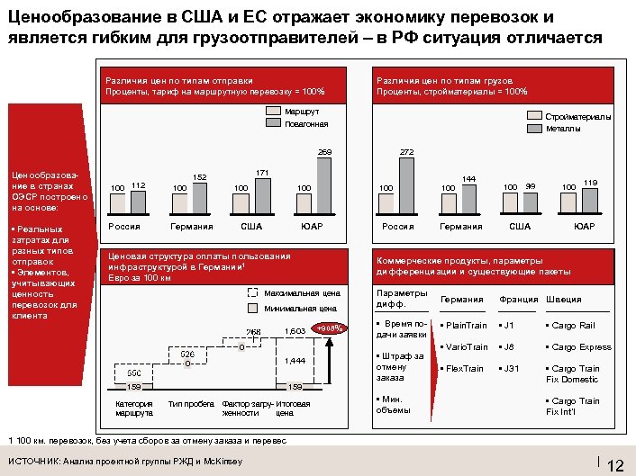 Какой показатель не относится к показателям плана маршрутных перевозок