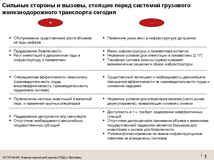 Сильные стороны и вызовы, стоящие перед системой грузового железнодорожного транспорта сегодня + – ▪