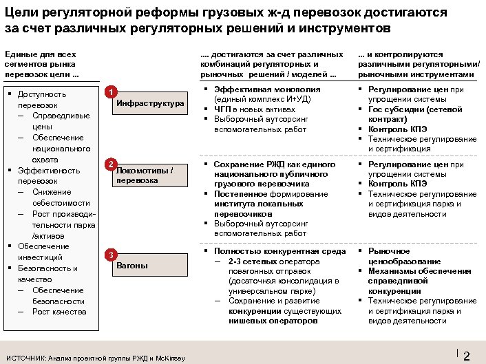 Цели регуляторной реформы грузовых ж-д перевозок достигаются за счет различных регуляторных решений и инструментов