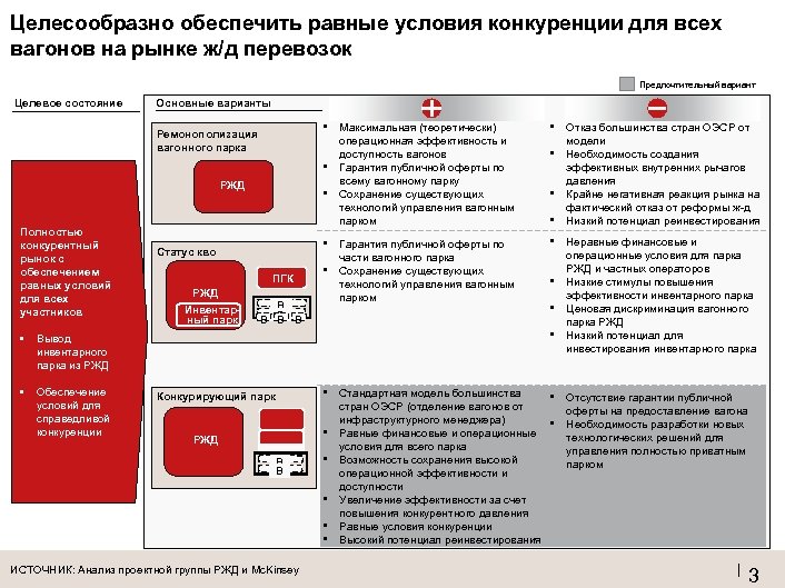 Целесообразно обеспечить равные условия конкуренции для всех вагонов на рынке ж/д перевозок Предпочтительный вариант