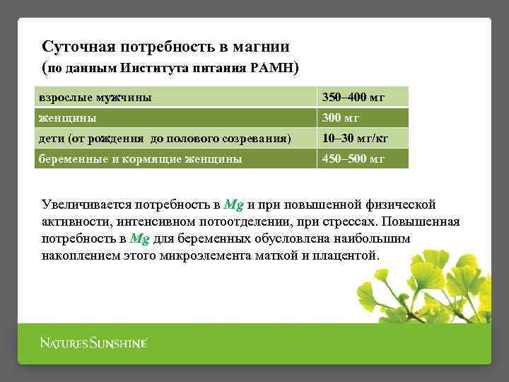 Суточная потребность в магнии (по данным Института питания РАМН) взрослые мужчины 350– 400 мг