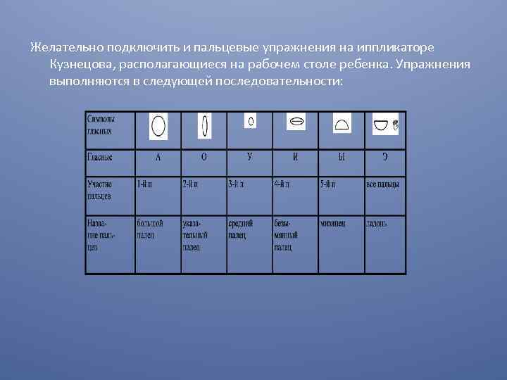 Желательно подключить и пальцевые упражнения на иппликаторе Кузнецова, располагающиеся на рабочем столе ребенка. Упражнения