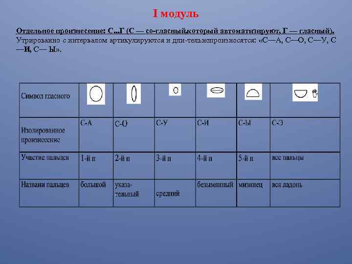 I модуль Отдельное произнесение: С. . . Г (С — со гласный, который автоматизируют,
