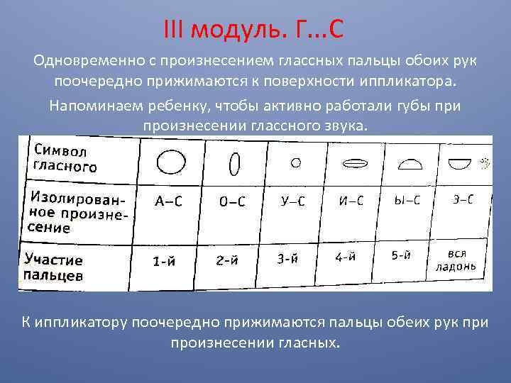 III модуль. Г. . . С Одновременно с произнесением глассных пальцы обоих рук поочередно