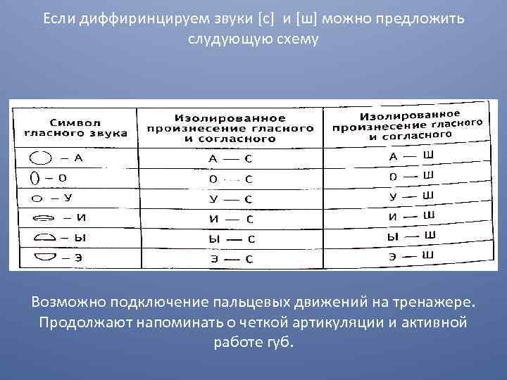 Если диффиринцируем звуки [с] и [ш] можно предложить слудующую схему Возможно подключение пальцевых движений