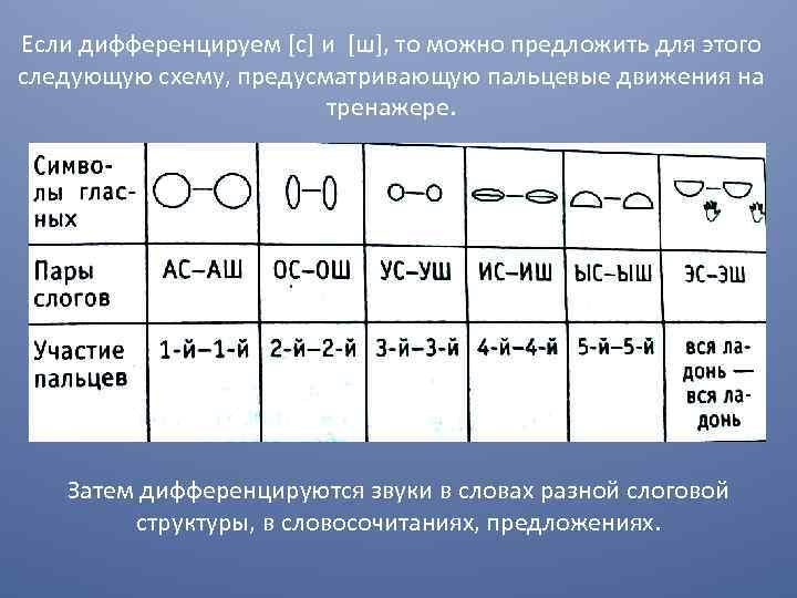 Если дифференцируем [с] и [ш], то можно предложить для этого следующую схему, предусматривающую пальцевые