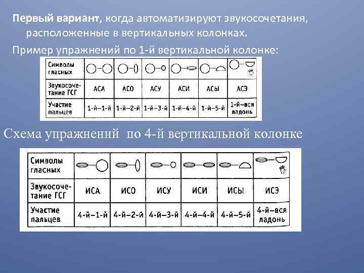 Первый вариант, когда автоматизируют звукосочетания, расположенные в вертикальных колонках. Пример упражнений по 1 й