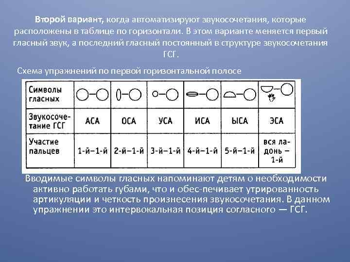 Второй вариант, когда автоматизируют звукосочетания, которые расположены в таблице по горизонтали. В этом варианте