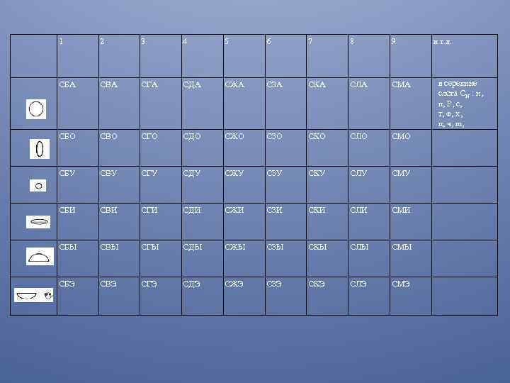 1 2 3 4 5 6 7 8 9 СБА СВА СГА СДА СЖА