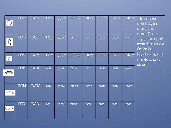 В начале слога СN , а в середине слога С, т. е. мсо звук,