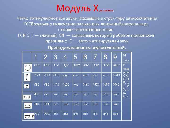 Модуль Х (автоматизация) Четко артикулируют все звуки, входящие в струк туру звукосочетания ГССВозможно включение