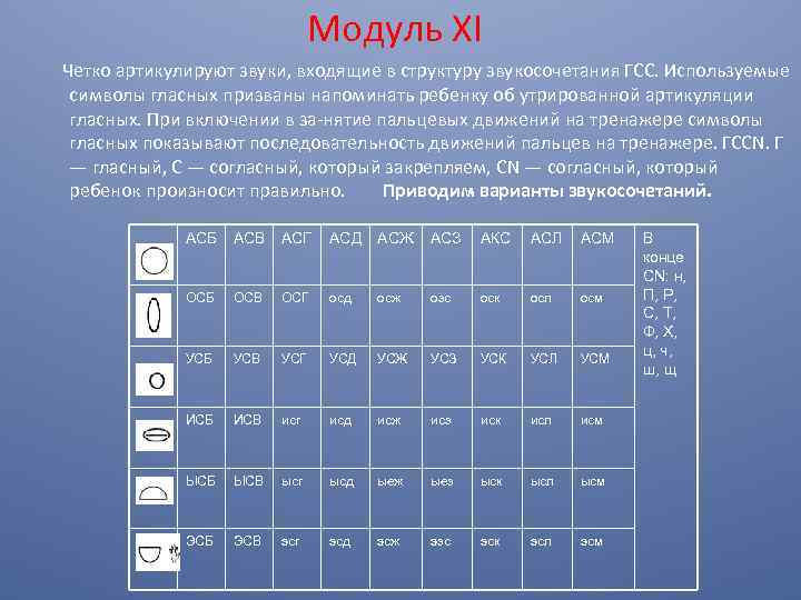 Модуль XI Четко артикулируют звуки, входящие в структуру звукосочетания ГСС. Используемые символы гласных призваны