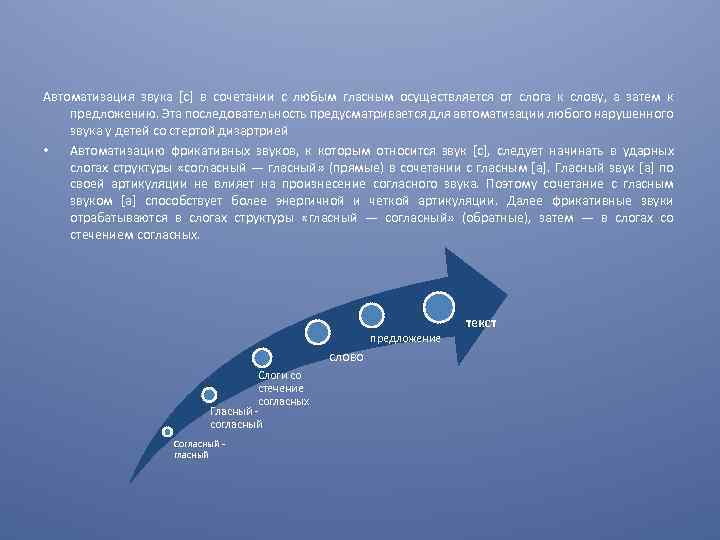 Автоматизация звука [с] в сочетании с любым гласным осуществляется от слога к слову, а