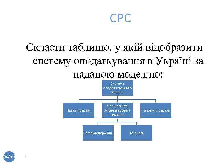 СРС Скласти таблицю, у якій відобразити систему оподаткування в Україні за наданою моделлю: Система
